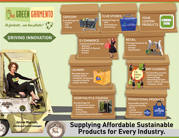 The Green Garmento Products and Solutions